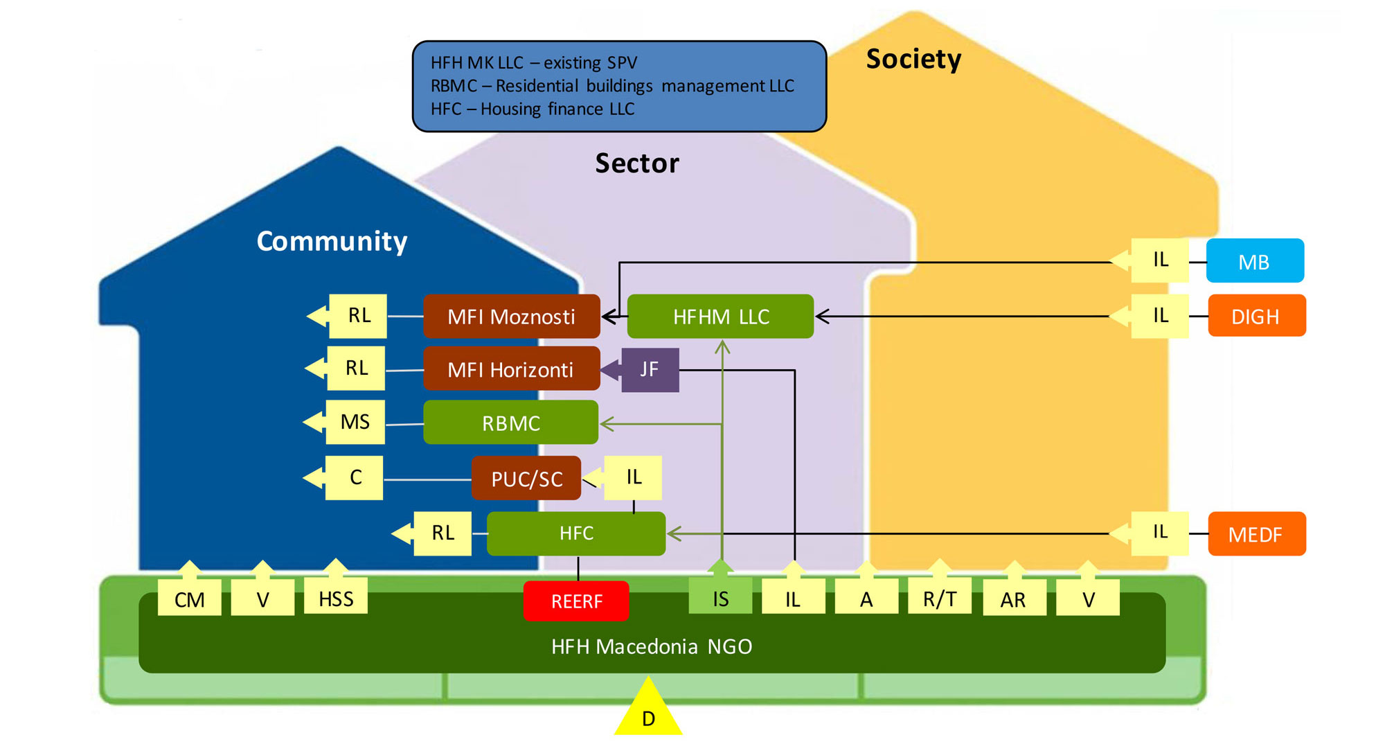 Program lines of business